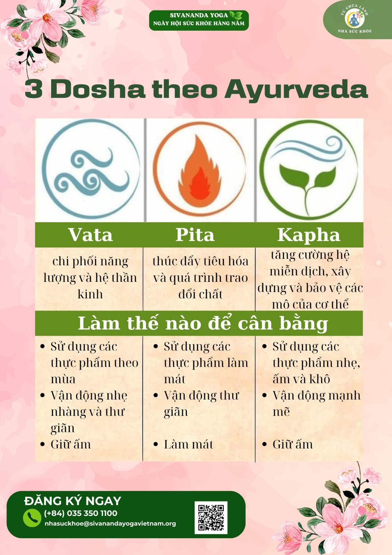 Yoga Lifestyle Residency poster · 3 Doshas in Ayurveda